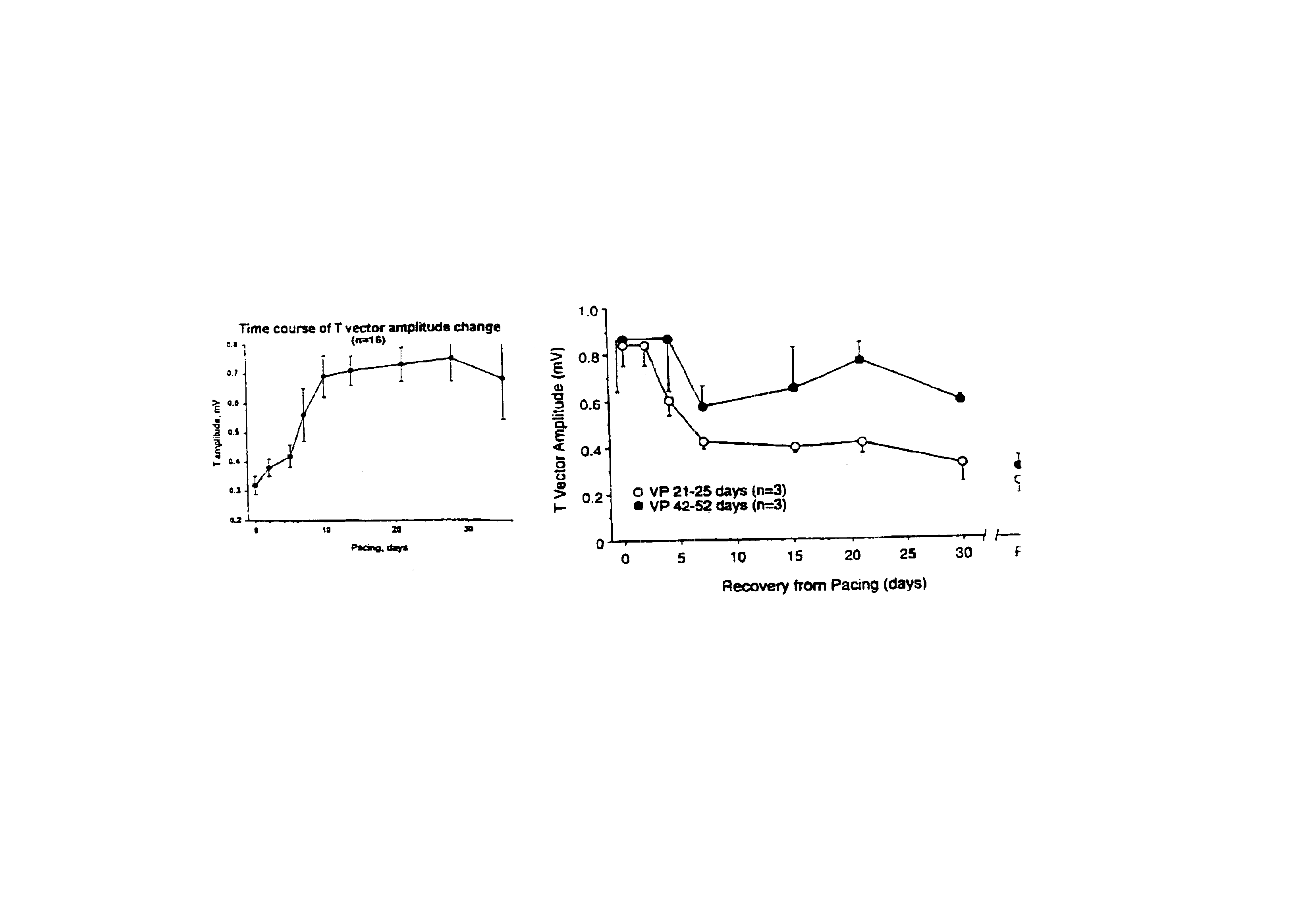 Cardiac remodeling