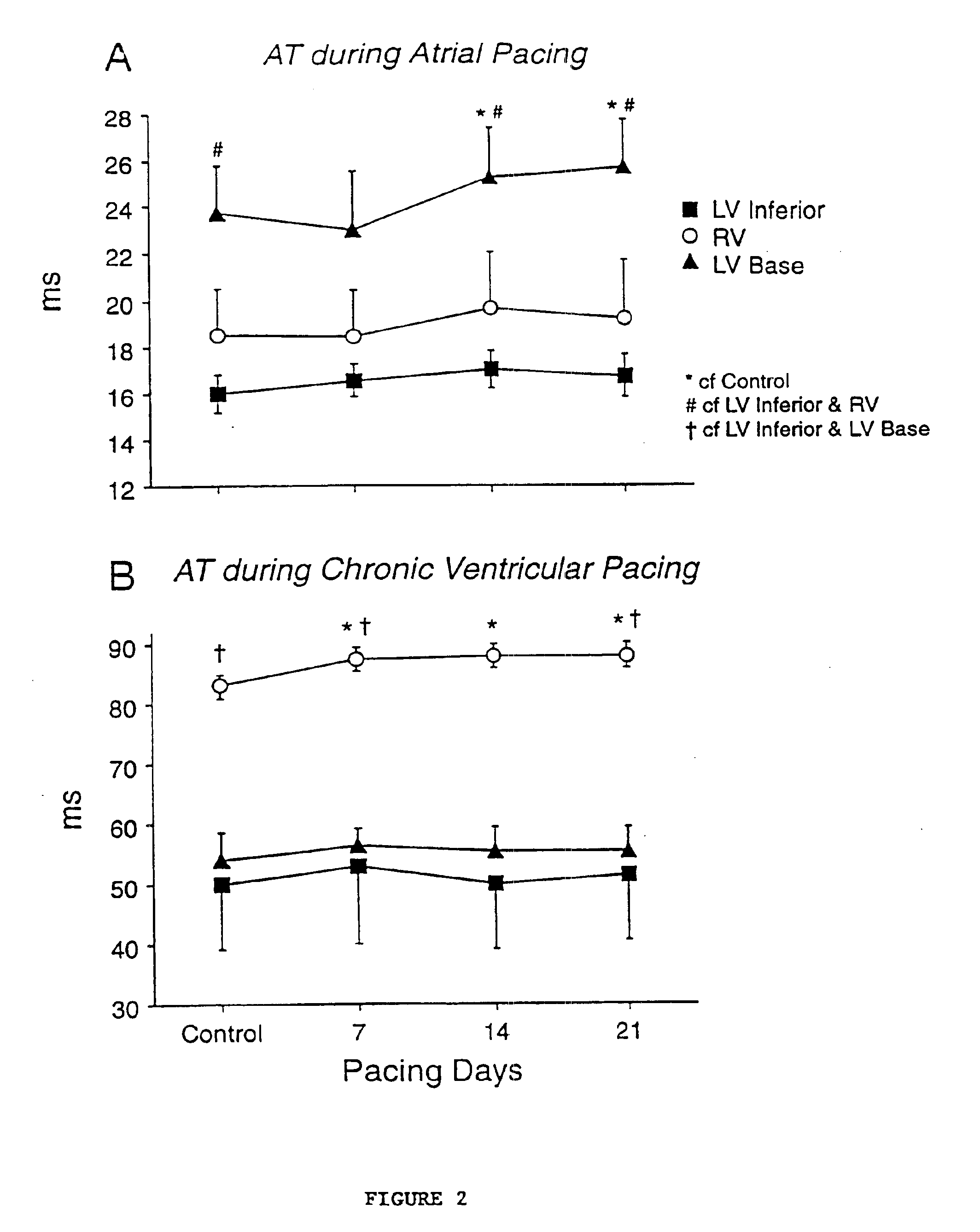 Cardiac remodeling