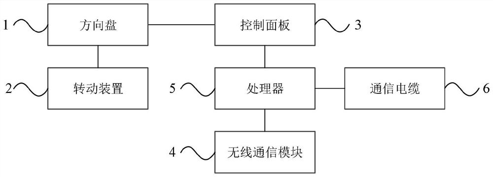 Automatic driving system and method and electric steering wheel