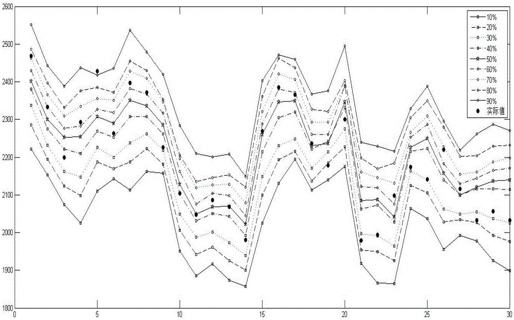 Financial time series prediction method based on integrated empirical mode decomposition and 1-norm support vector machine quantile regression