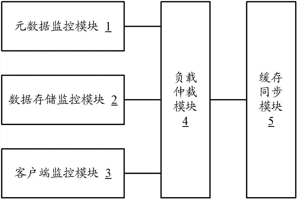 Method and system for synchronizing data caching of distributed parallel file system