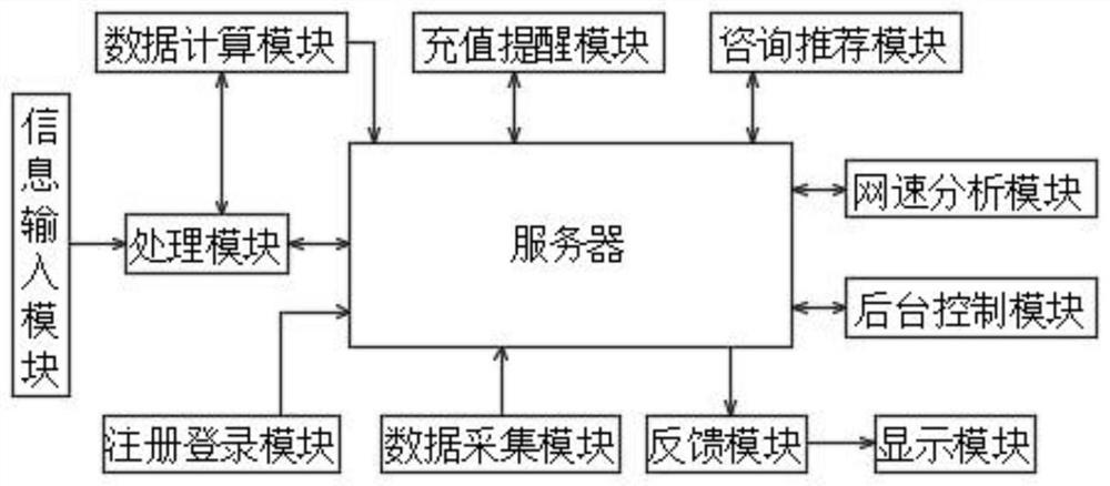 Information consultation service management system based on artificial intelligence