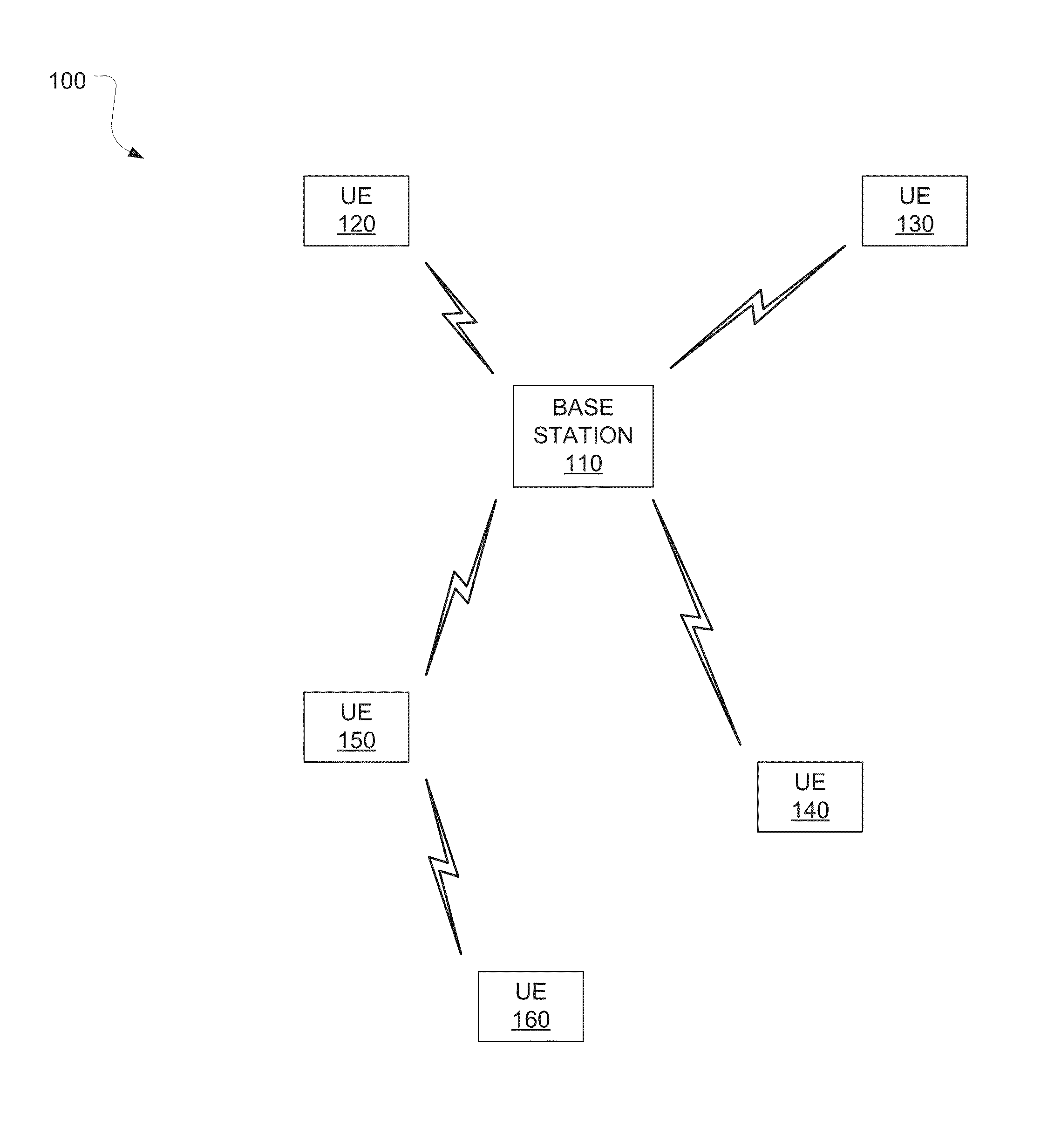 Method and Controller for Low-Overhead User Equipment Measurements