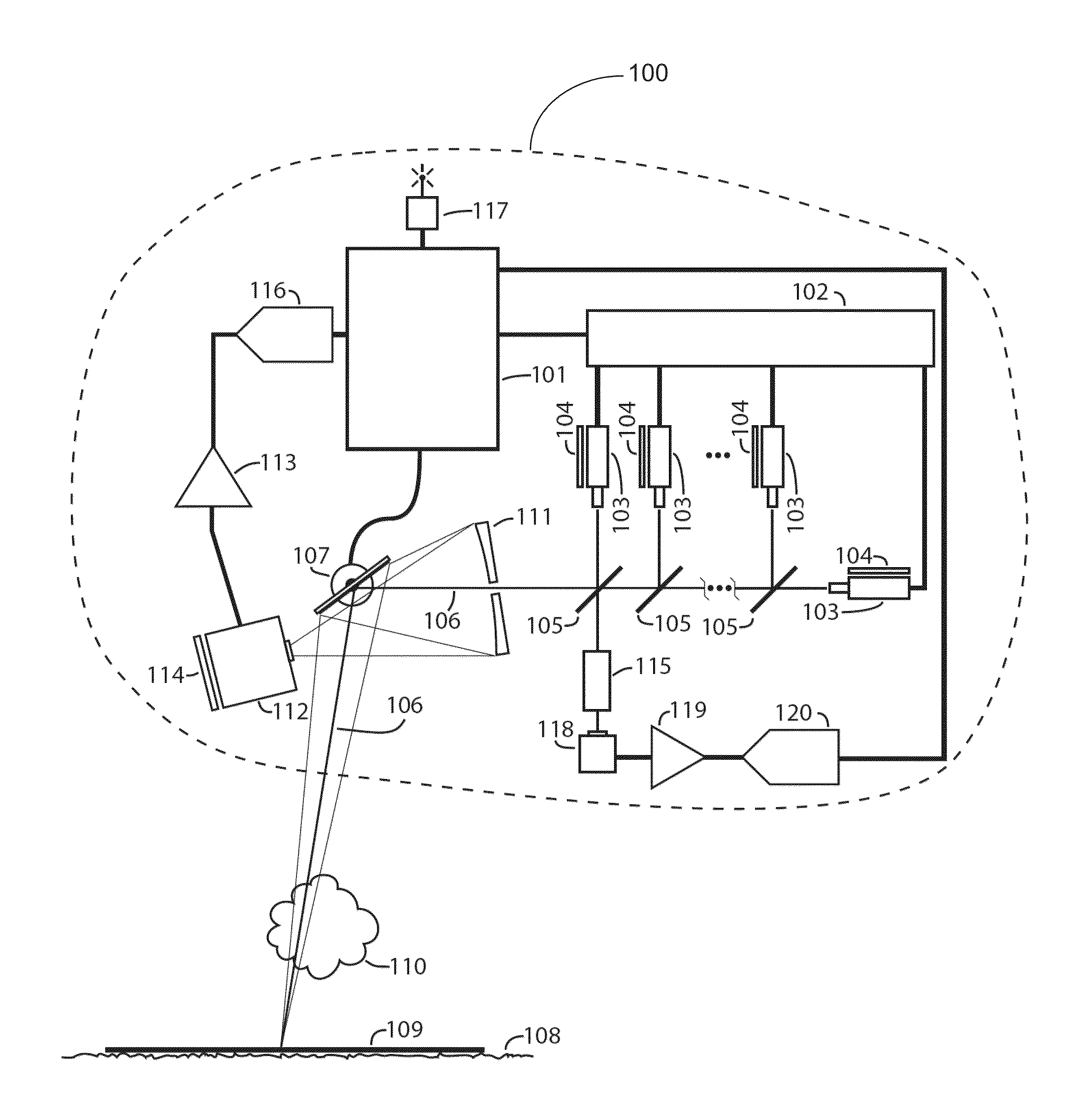 Method and device for remote sensing of amount of ingredients and temperature of gases