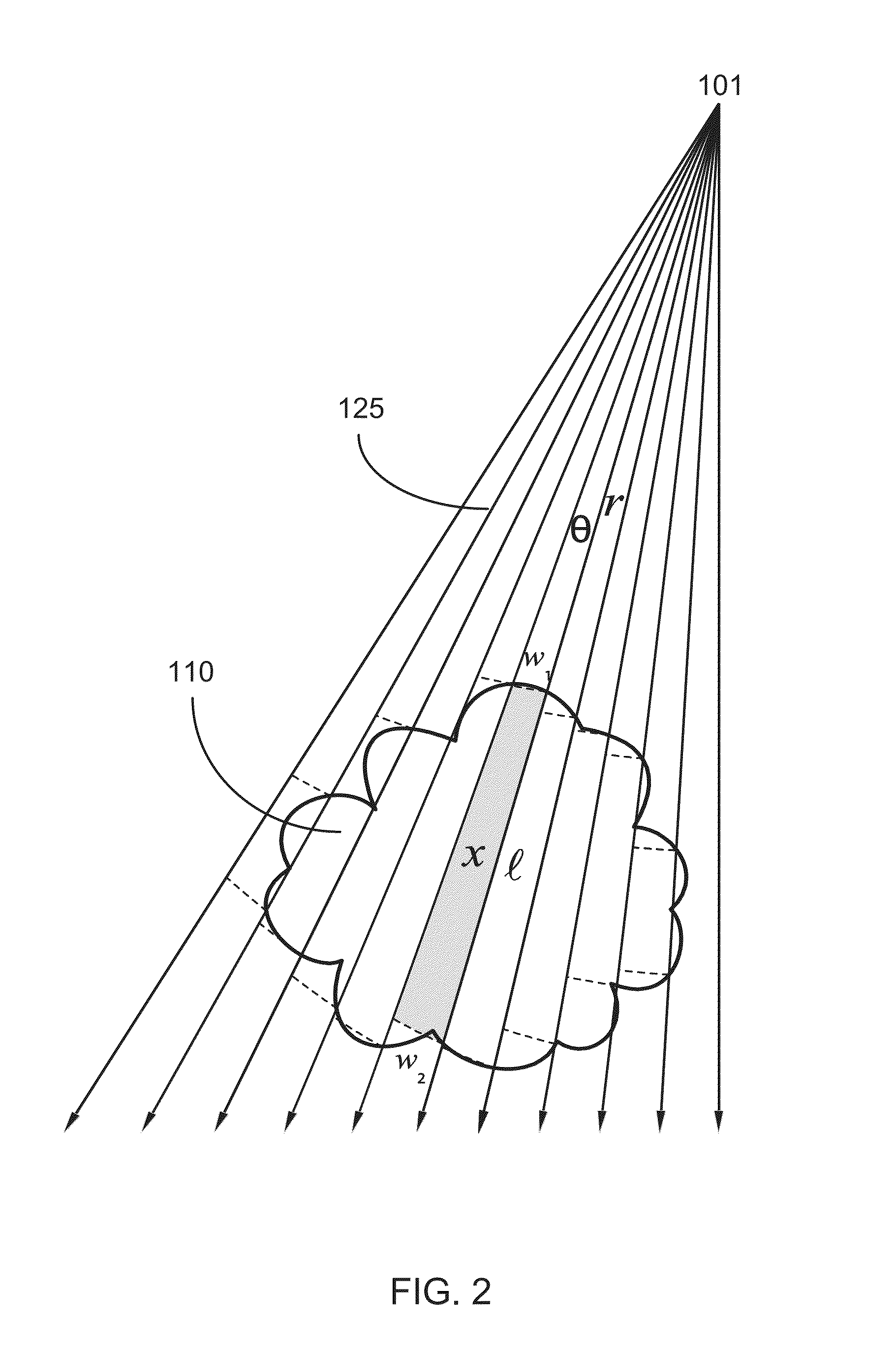 Method and device for remote sensing of amount of ingredients and temperature of gases