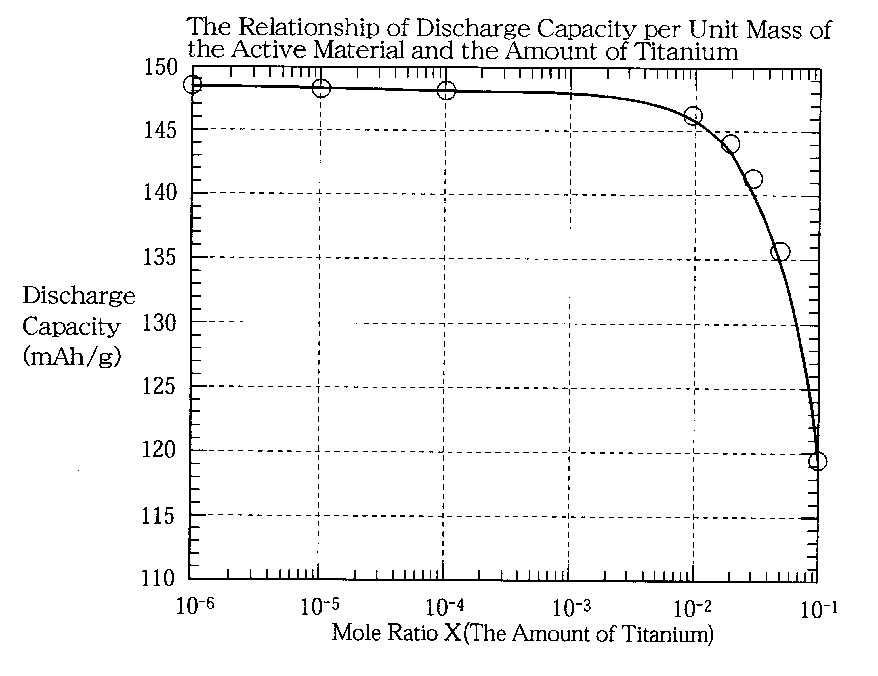 Non-aqueous electrolyte cell having a positive electrode with Ti-attached LiCoO2