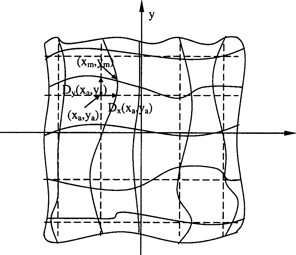 Self-calibrating method and apparatus for ultra precise workbench