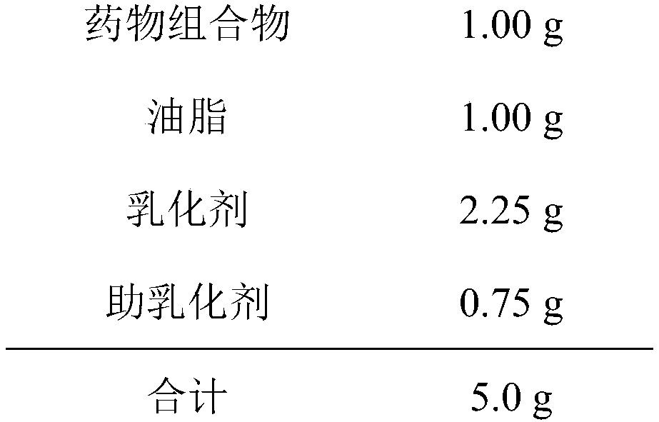 Terpene pharmaceutical composition self-emulsifying oral preparation as well as preparation method and application