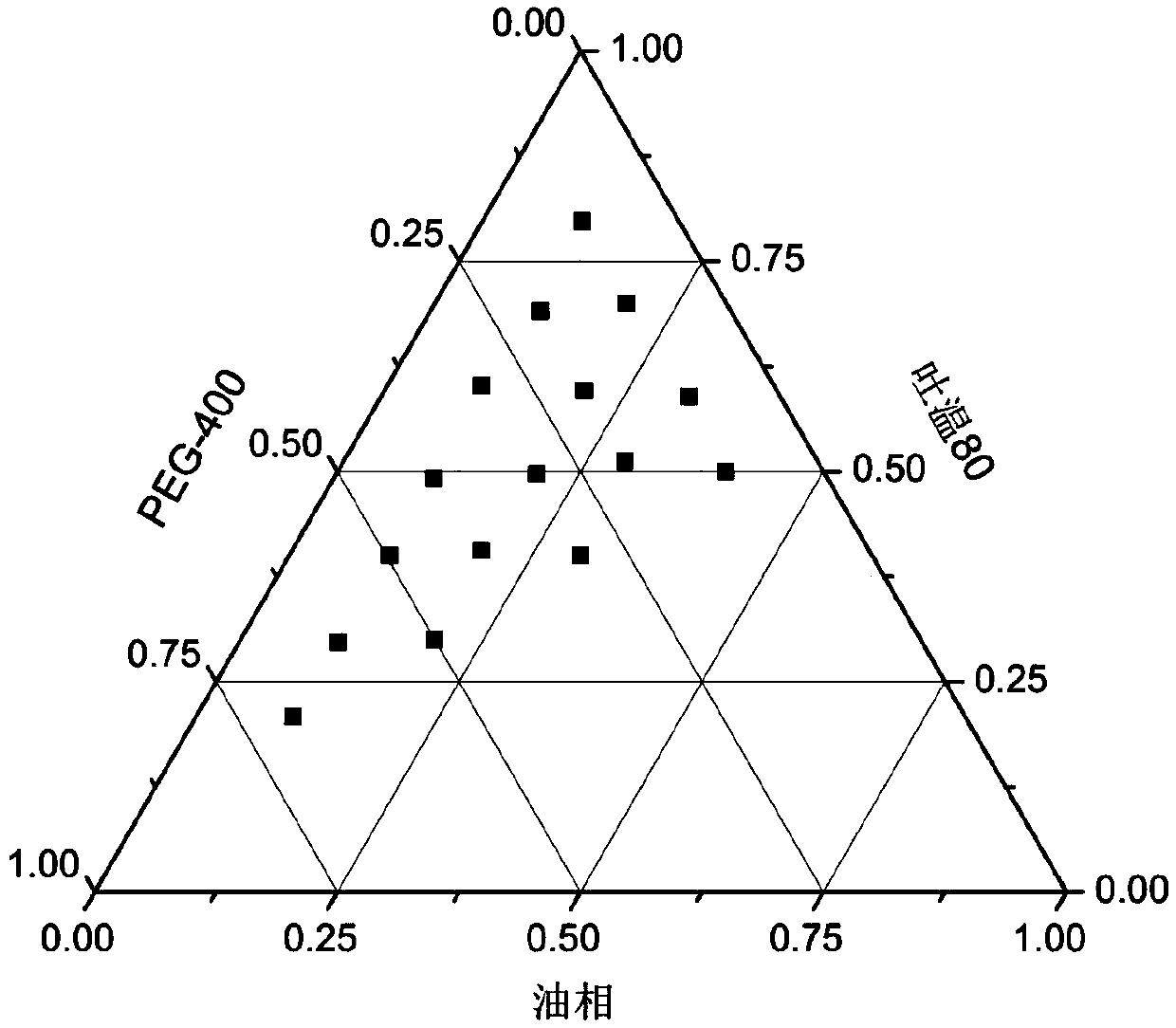 Terpene pharmaceutical composition self-emulsifying oral preparation as well as preparation method and application