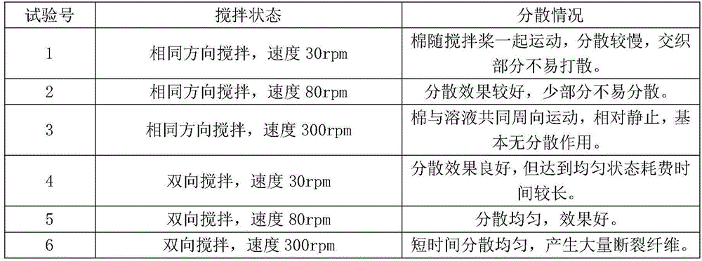 Method for preparing high-temperature resistant anti-corrosion ablation microfiber