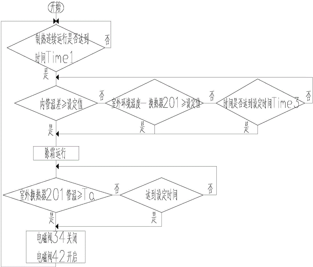 Defrosting control method for air conditioner