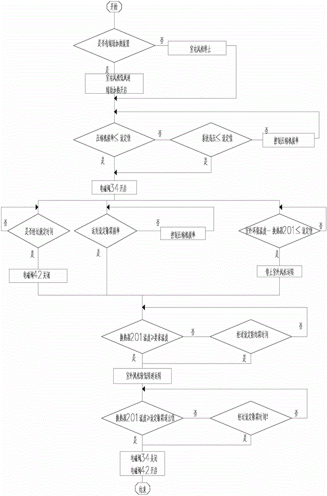 Defrosting control method for air conditioner