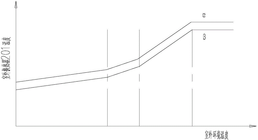 Defrosting control method for air conditioner