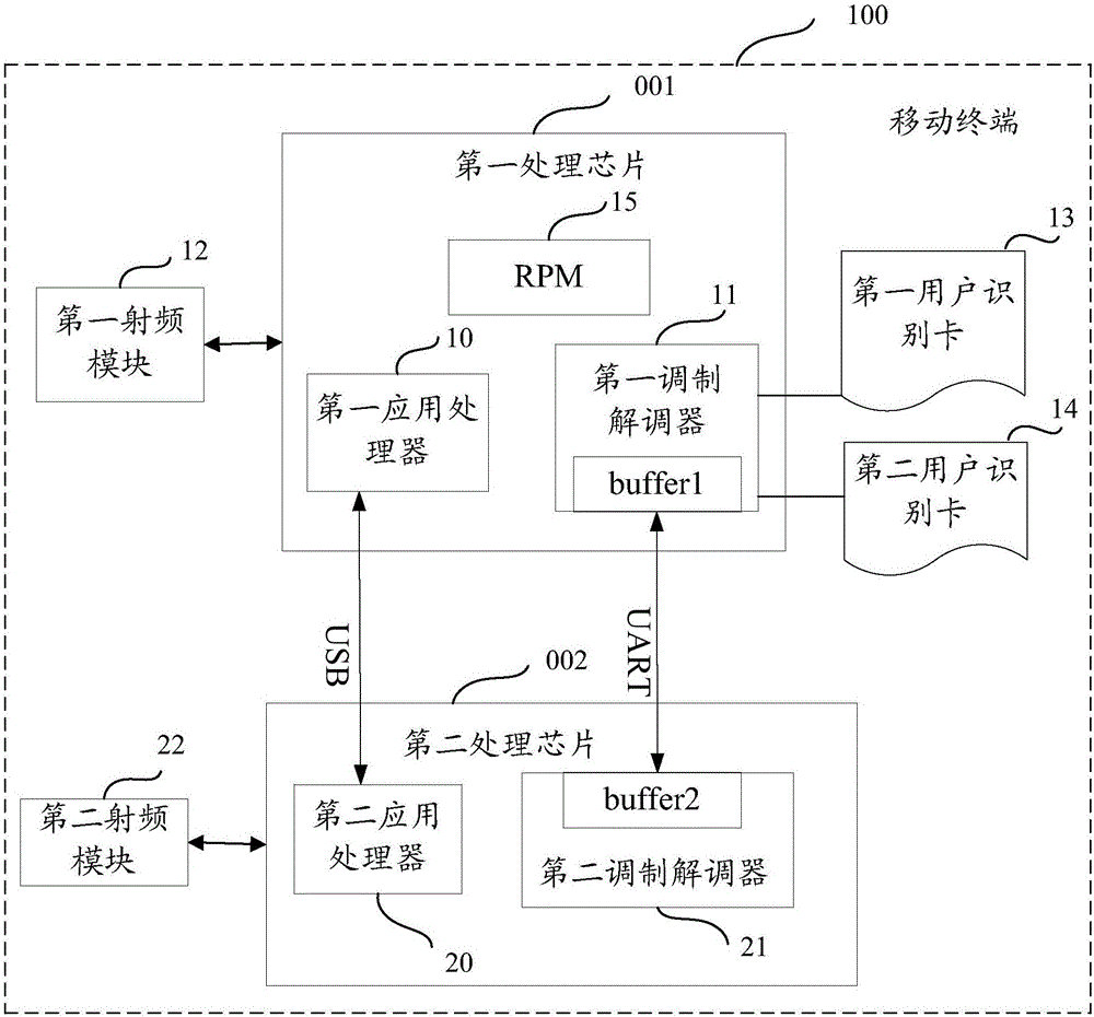 Mobile terminal and data packet transmission method