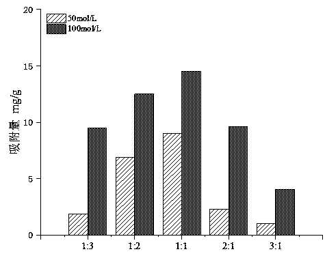 Preparation method of organic modification biochar for treating heavy metal cadmium in wastewater