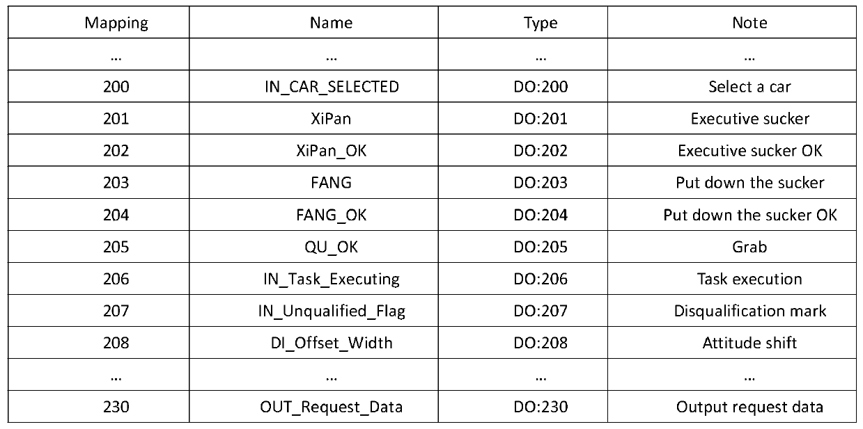 Industrial robot auxiliary programming method based on natural language