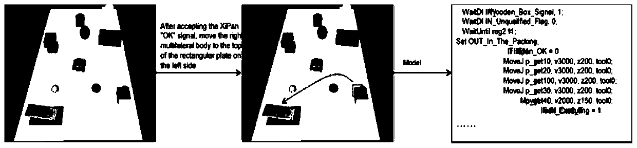 Industrial robot auxiliary programming method based on natural language