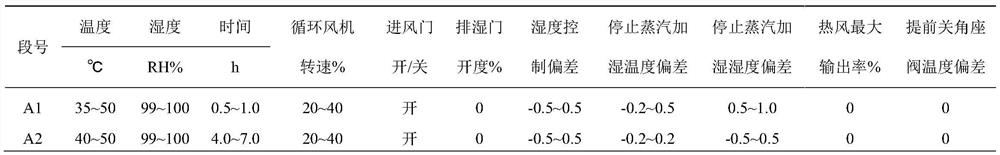 Process for quickly curing and drying negative green plate