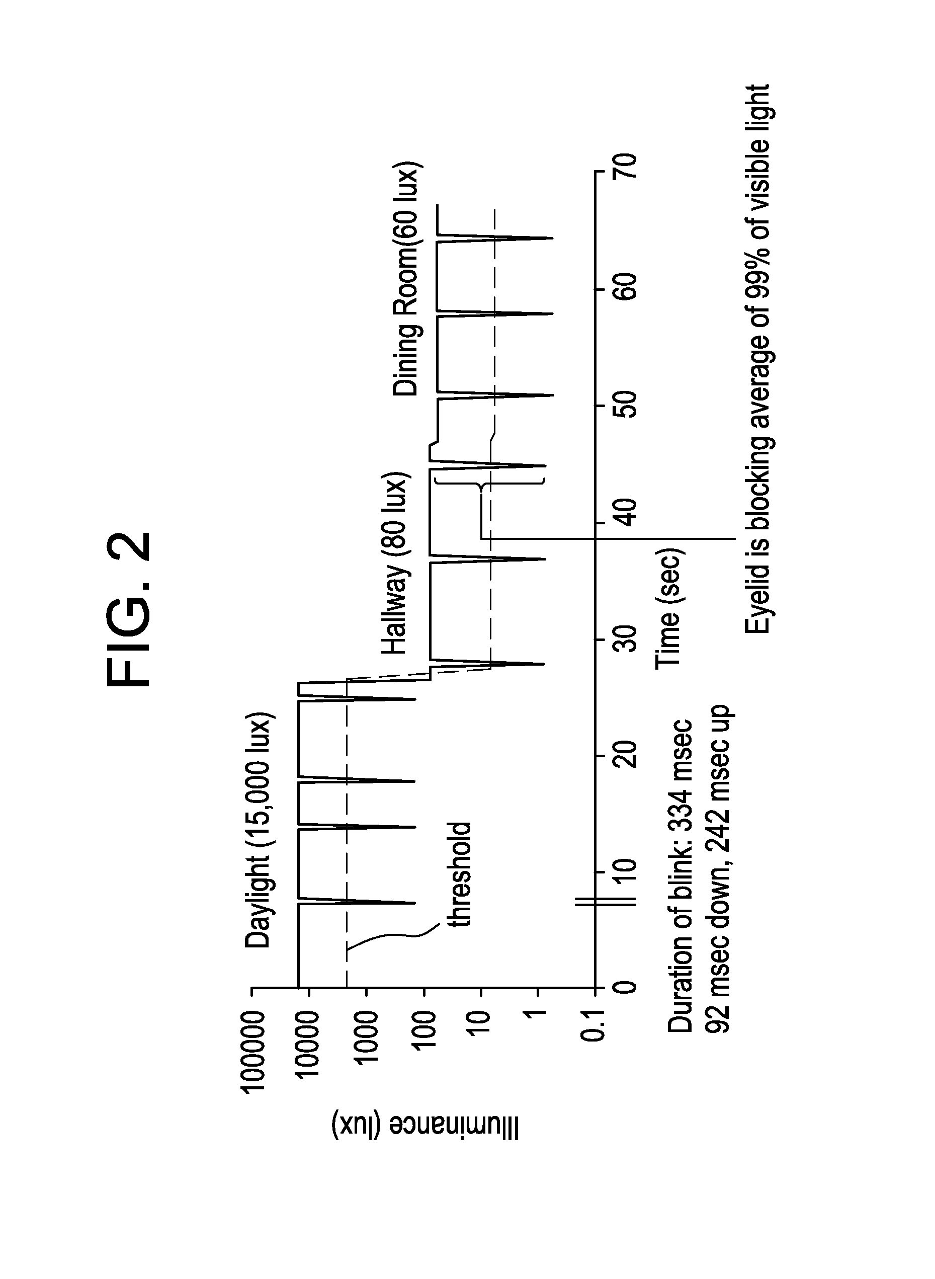 Electronic ophthalmic lens with pupil convergence sensor