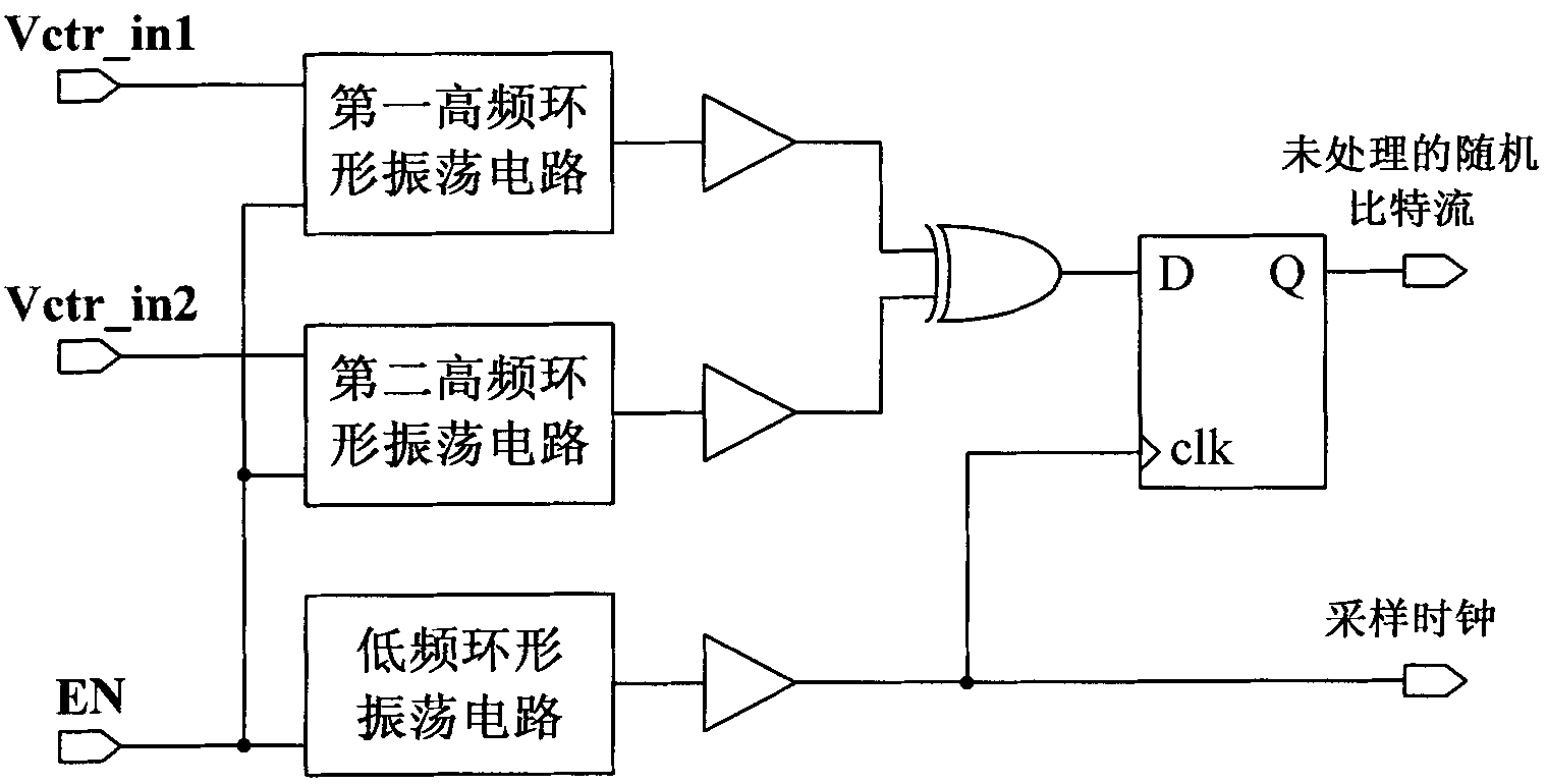 Ring-shaped oscillator based truly random number generation circuit and truly random number generator