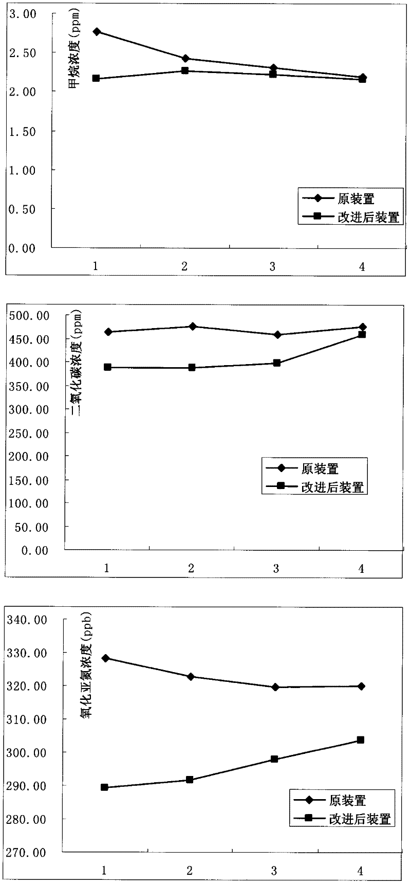 Buffer type soil gas sampling device