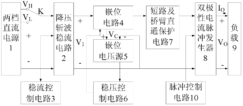 Multifunctional current impulse transmitter and control method