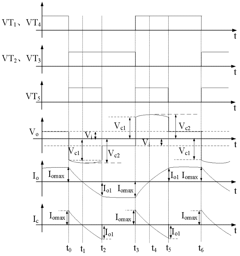 Multifunctional current impulse transmitter and control method