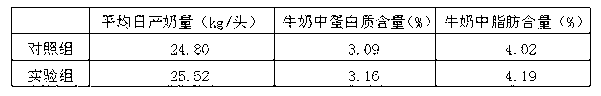 Cow total mixed ration and preparation method and application thereof