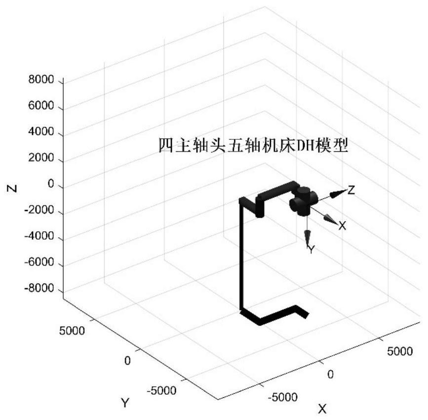 Idle stroke non-interference trajectory planning method for multi-spindle-head machining