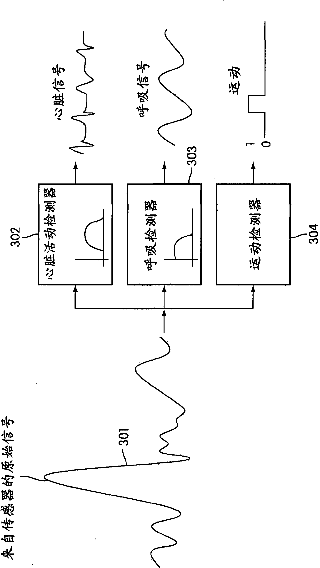 Apparatus And For Chronic Disease Monitoring