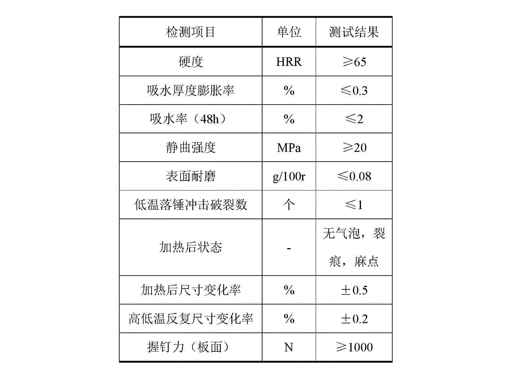 Three-layer coextruded PVC (polyvinylchloride) wood-plastic composite foam board and preparation method thereof