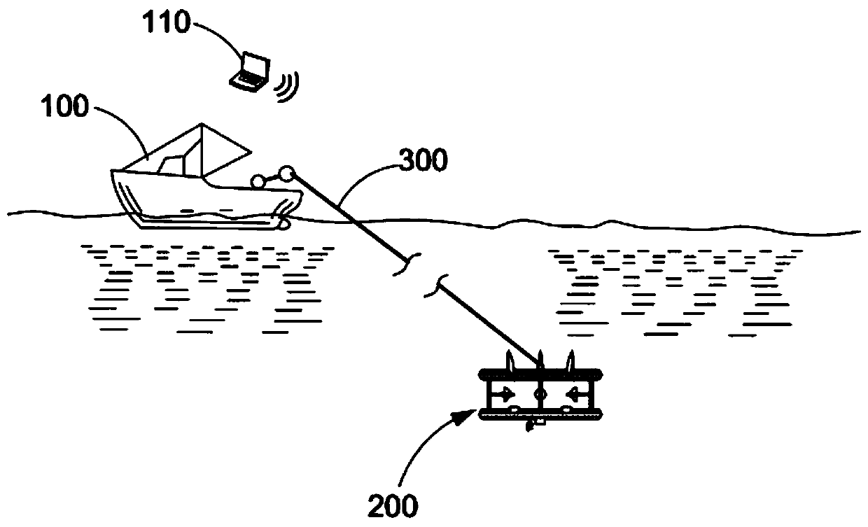 All-in-one machine integrating temperature, luminosity and water flow detection