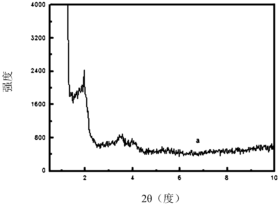 Isobutane dehydrogenation catalyst, preparation method thereof and method for preparing isobutene through isobutane dehydrogenation