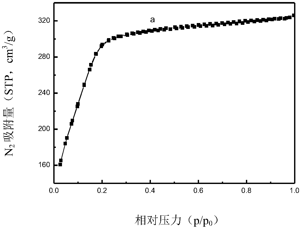 Isobutane dehydrogenation catalyst, preparation method thereof and method for preparing isobutene through isobutane dehydrogenation