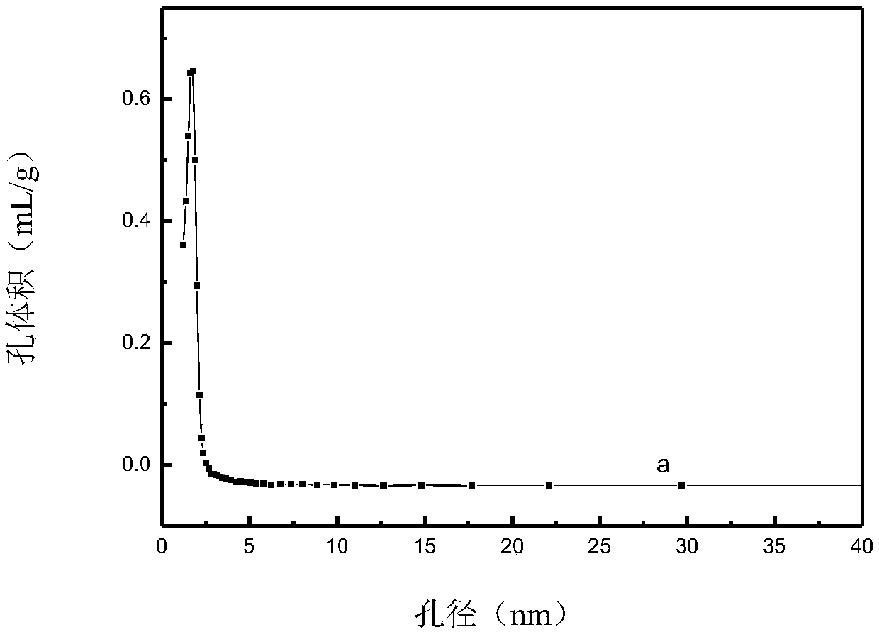 Isobutane dehydrogenation catalyst, preparation method thereof and method for preparing isobutene through isobutane dehydrogenation