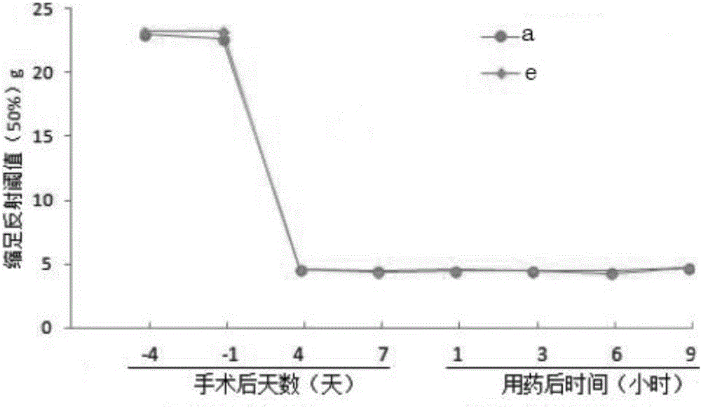 Miao medicine preparation for treating osteoarticular diseases and preparation method and application thereof