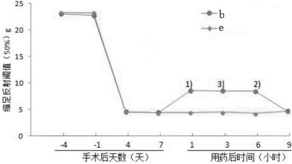 Miao medicine preparation for treating osteoarticular diseases and preparation method and application thereof