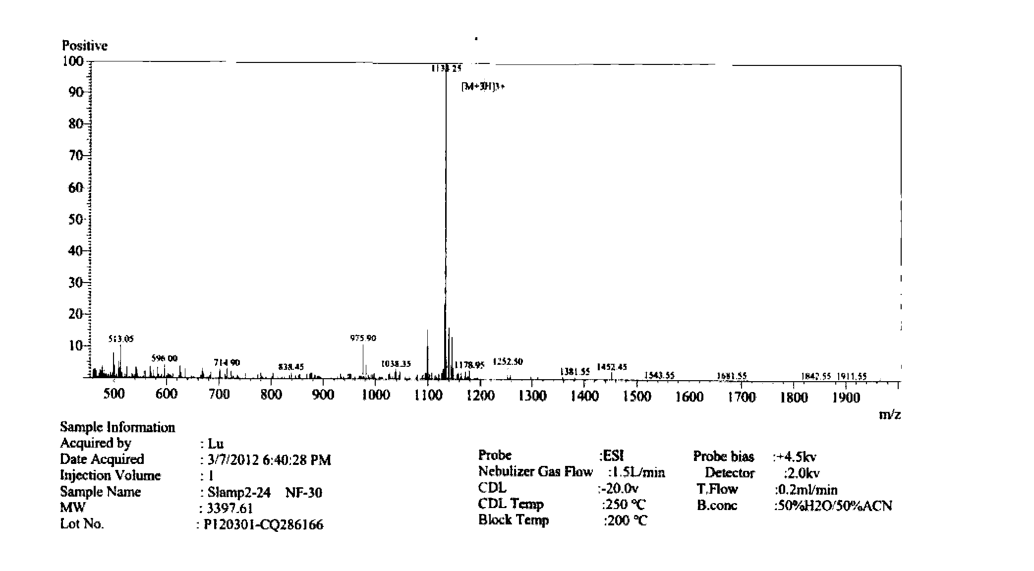 Polypeptide, detector containing the polypeptide, and detection kit containing the polypeptide