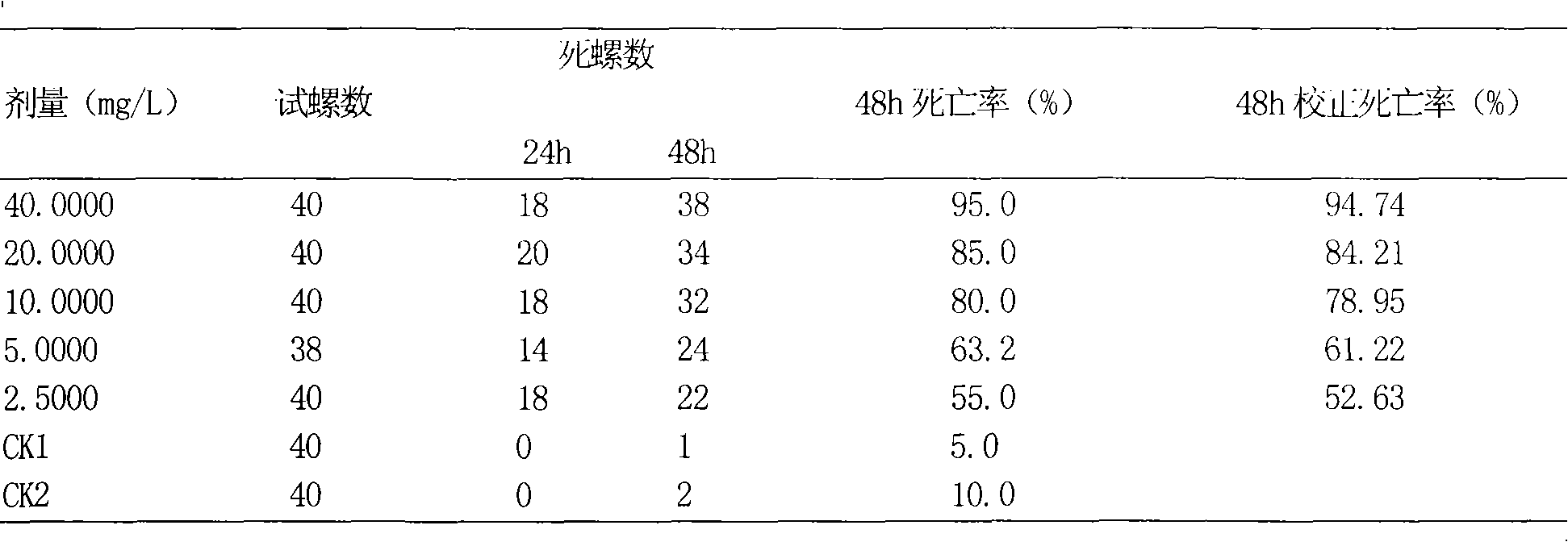 Usage of botanical molluscicide and tea saponin thereof