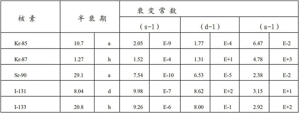 Method for analyzing influence of plume of cooling tower on nuclear waste gas concentration distribution on nuclear island