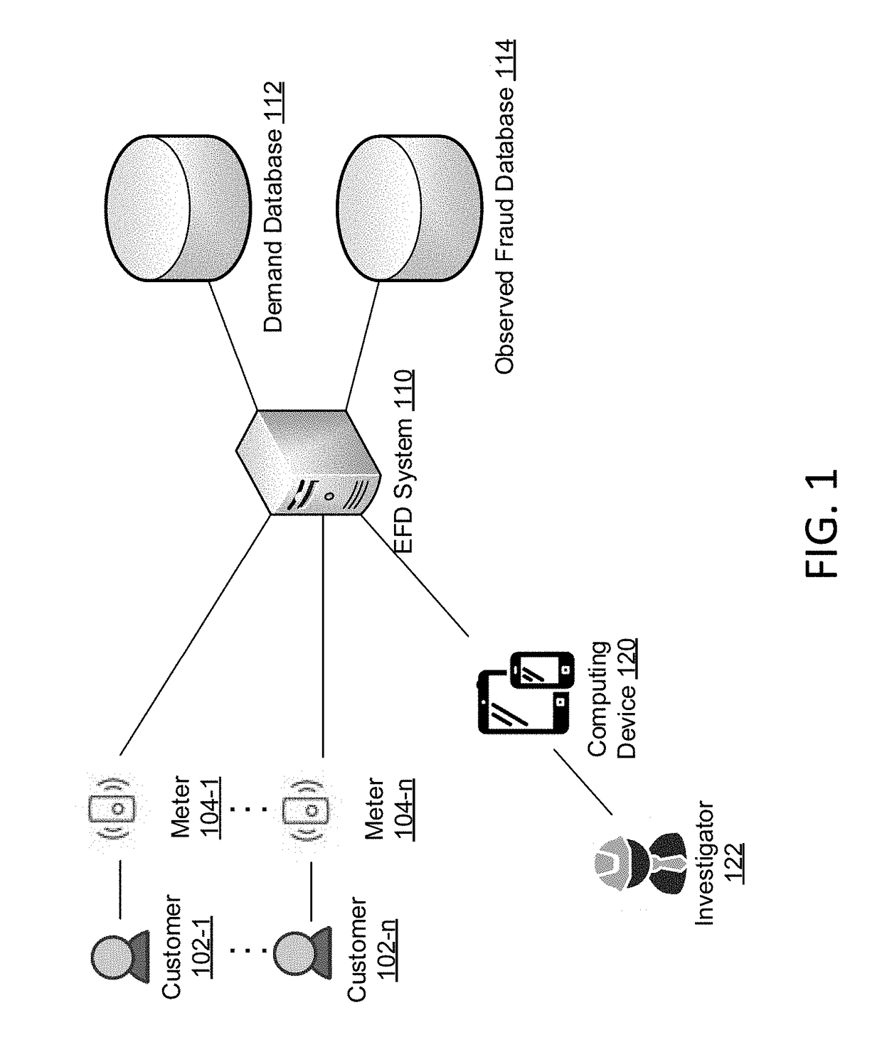 Novel non-parametric statistical behavioral identification ecosystem for electricity fraud detection