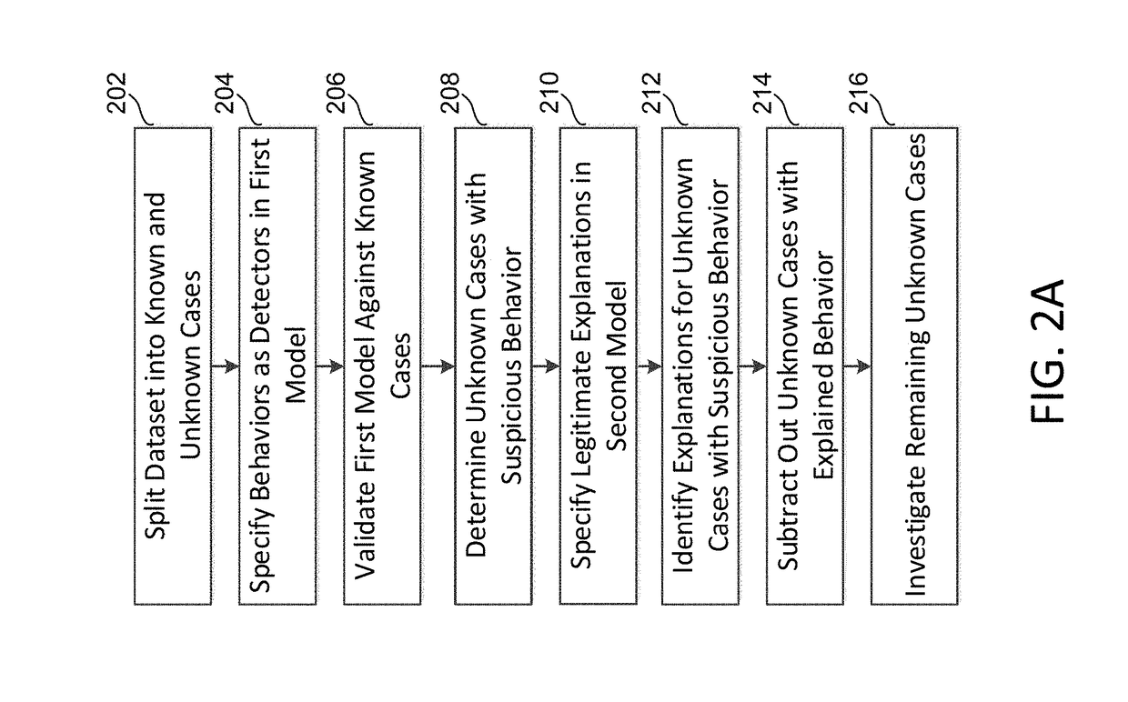 Novel non-parametric statistical behavioral identification ecosystem for electricity fraud detection