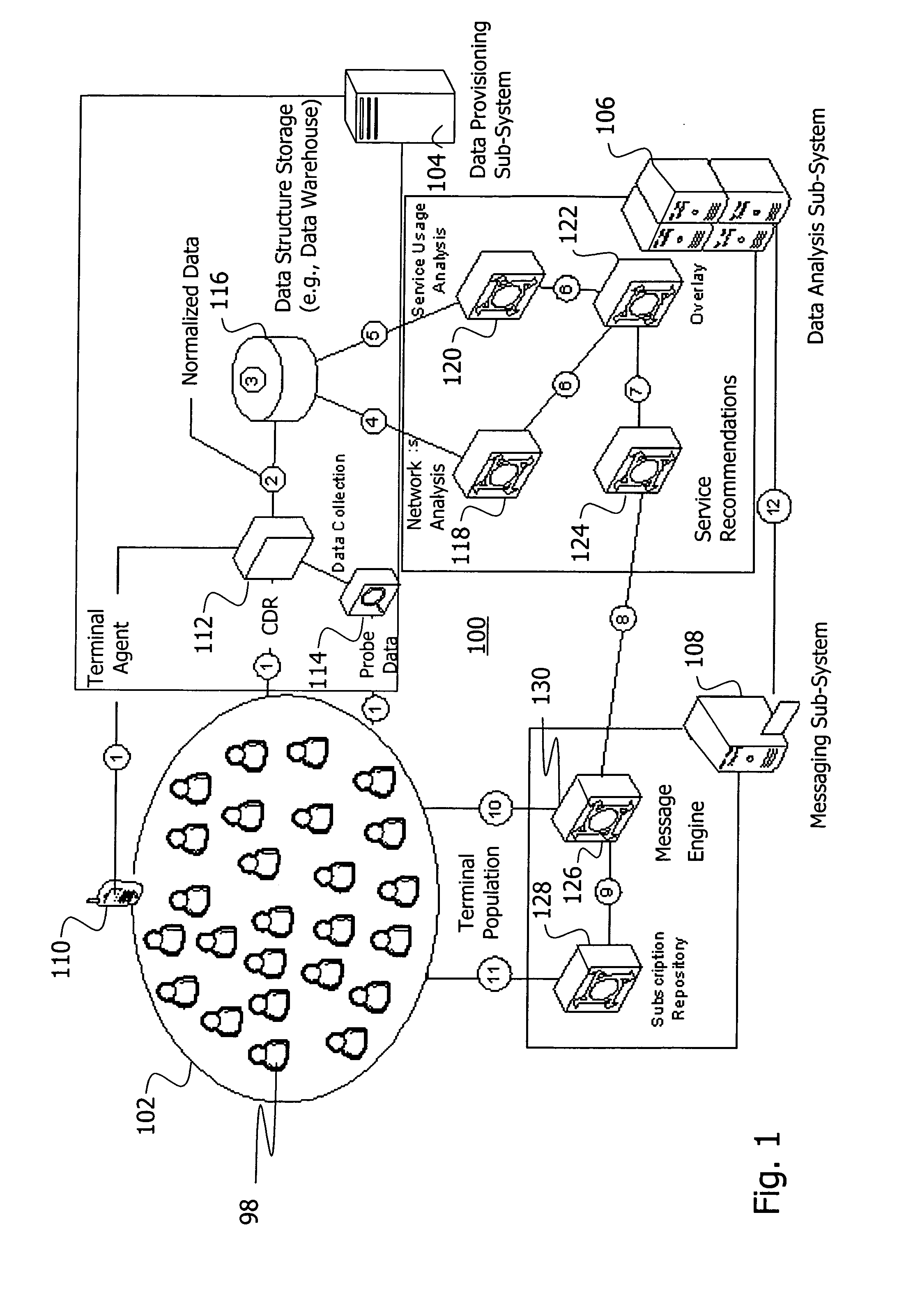 Method and Apparatus for Service Selection and Indication