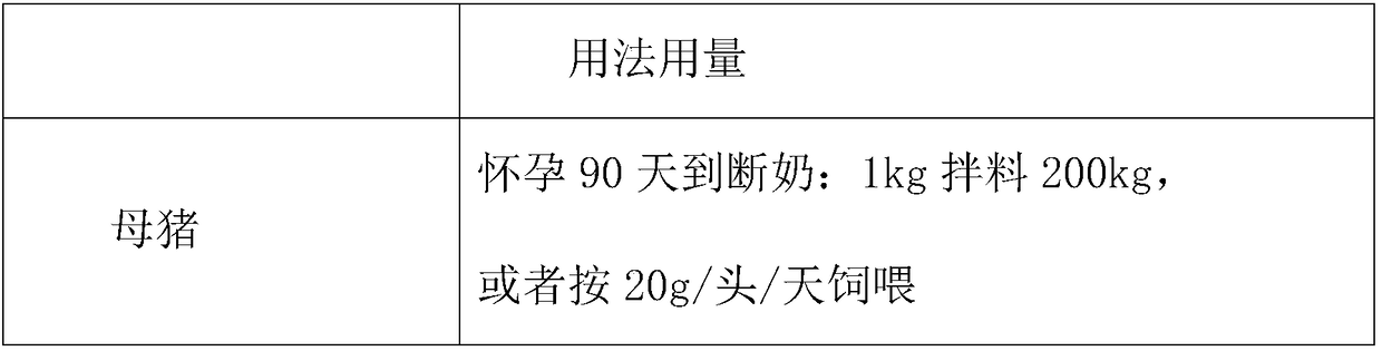 Compound plant extract feed additive for improving immunity of sows and preparation technology thereof