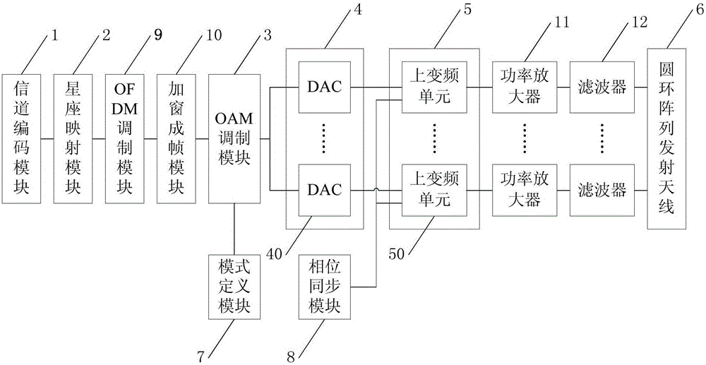 Vortex electromagnetic wave generation device and method