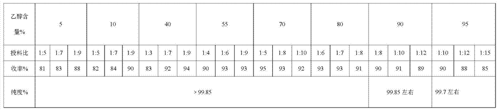 A kind of preparation method of high-purity sulpiride or its optical isomer