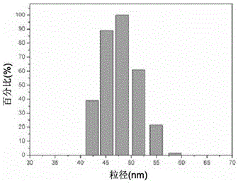 Poly(2-methacryloyloxyethyl phosphorylcholine) entrapped nimotuzumab nanocapsule, as well as preparation method and application thereof