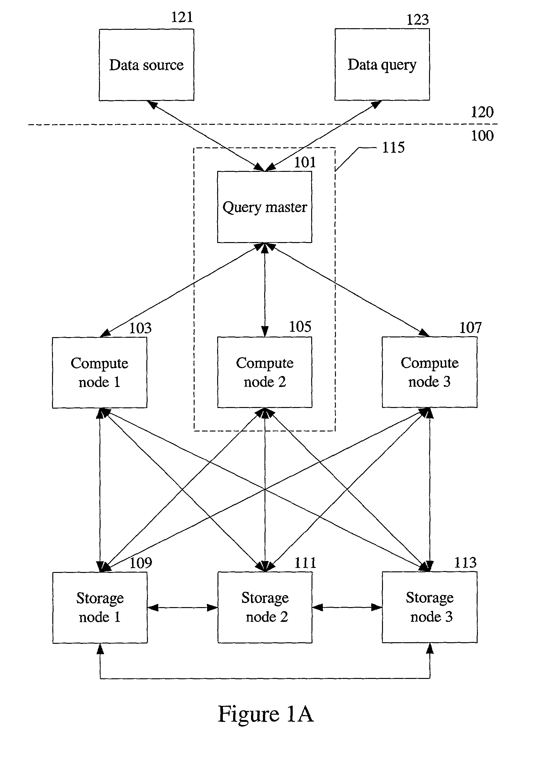 Storage of row-column data