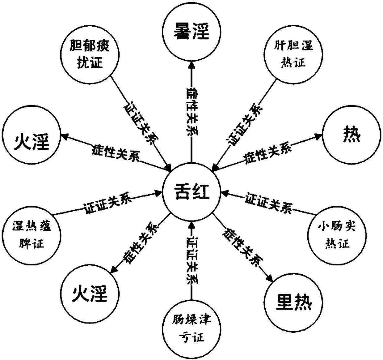 Knowledge path obtaining method