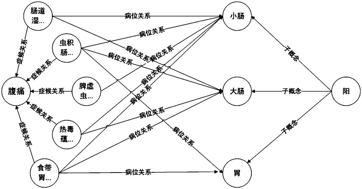 Knowledge path obtaining method